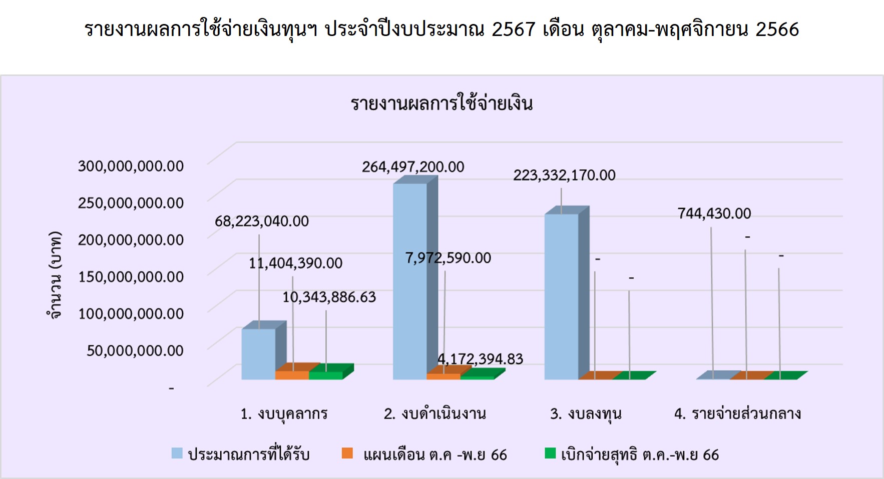 02 การเงิน พย66 Page1