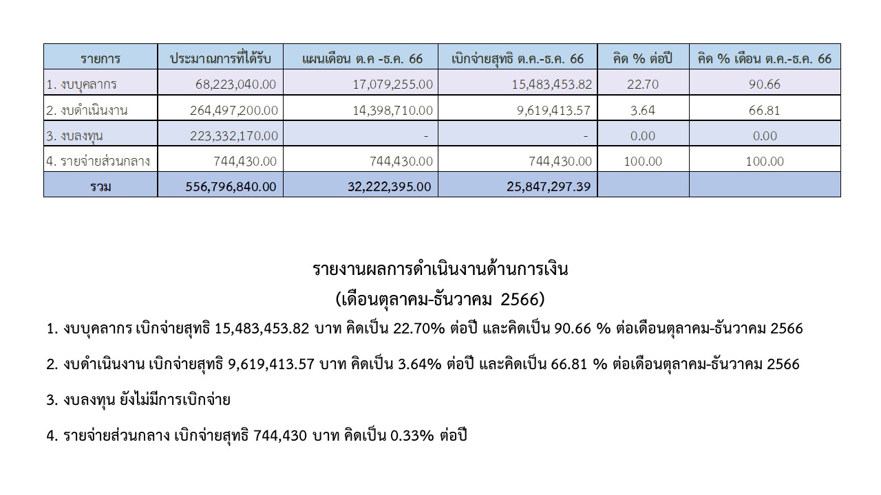 03 การเงิน ธค66 page2