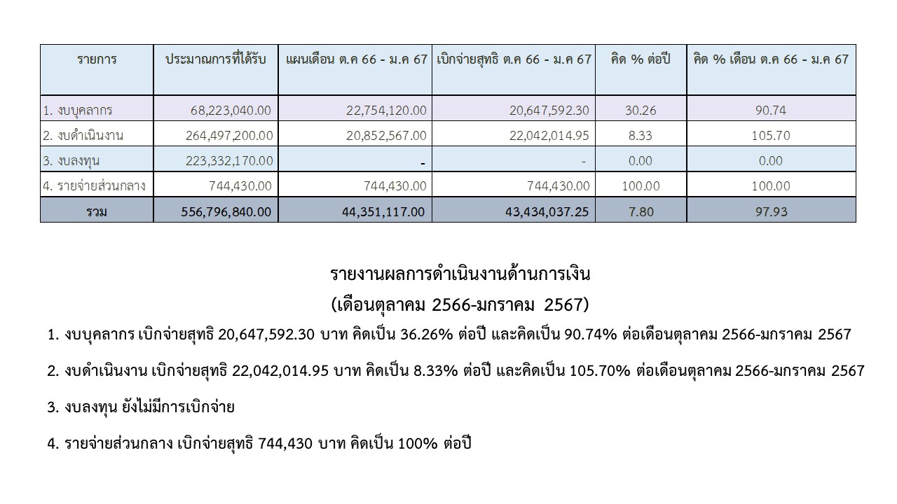 04 การเงิน มค67 Page2