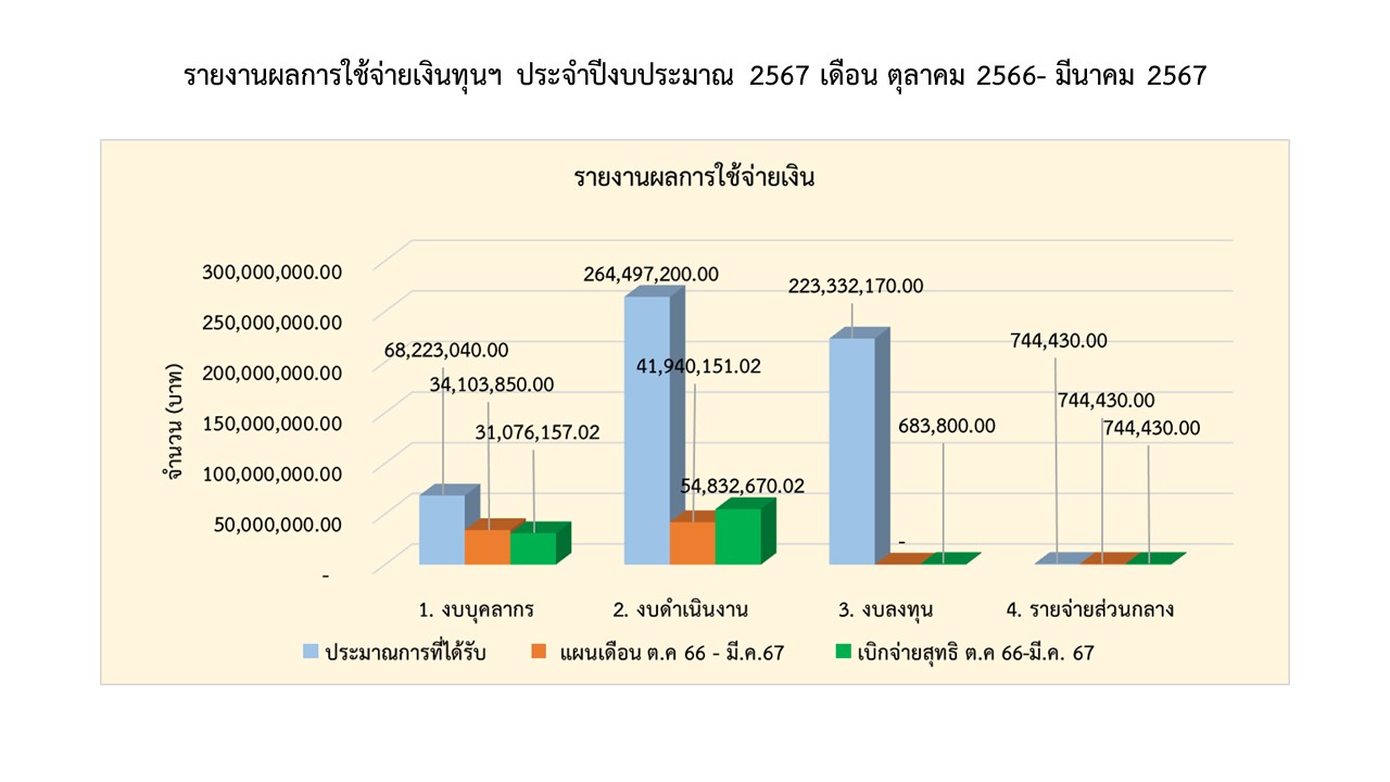 06 การเงิน มีค67page1