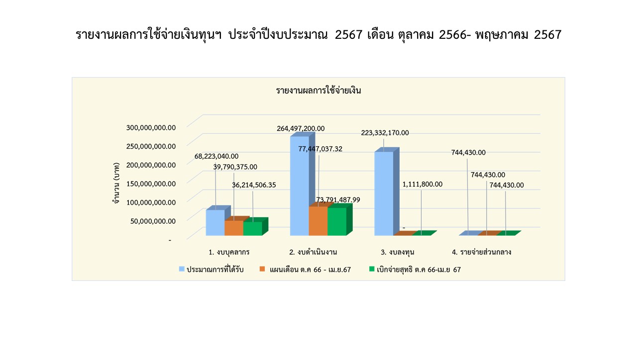 08รายงานการเงิน พค67 1