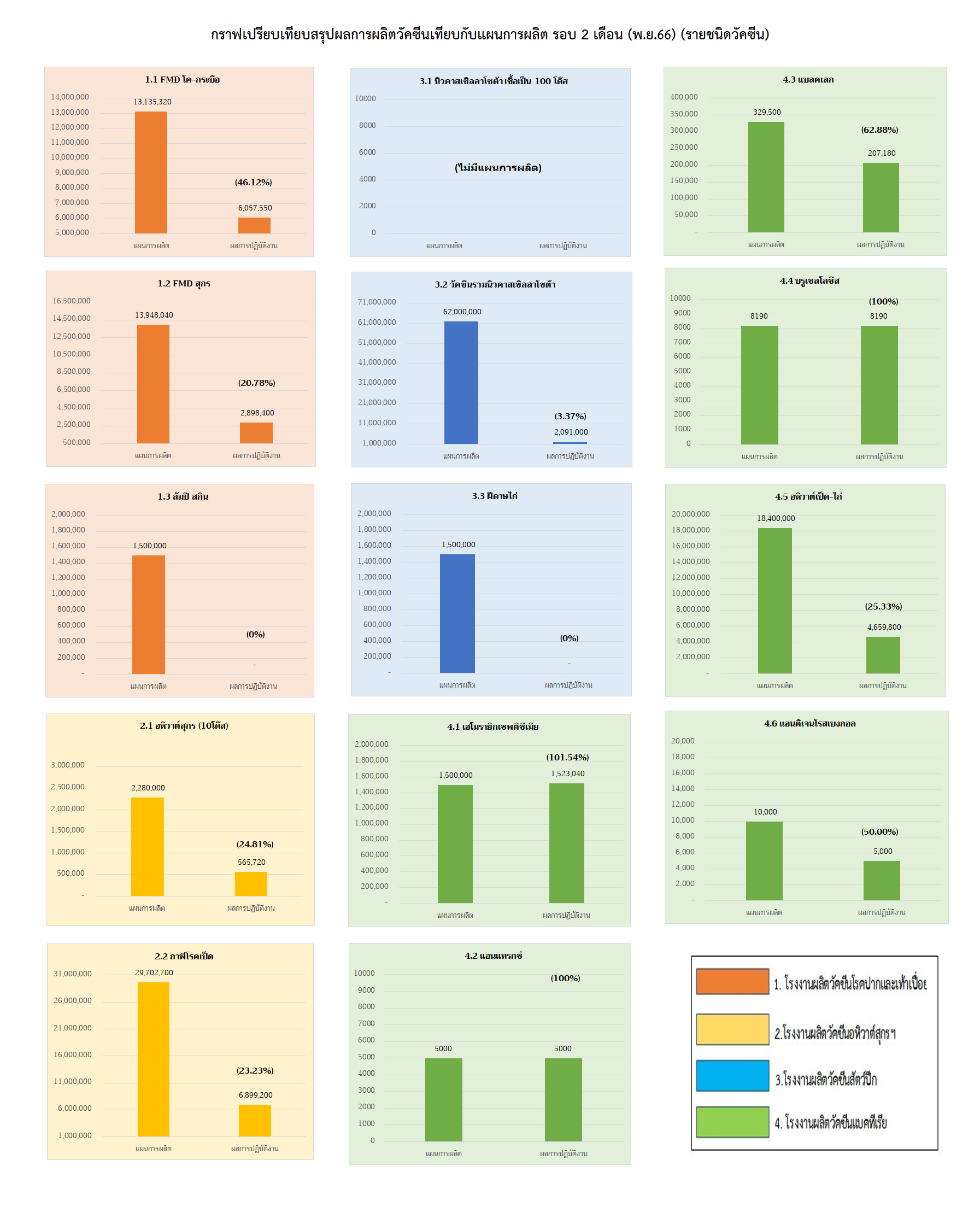 02รอบ2เดือน พย66 กราฟ2