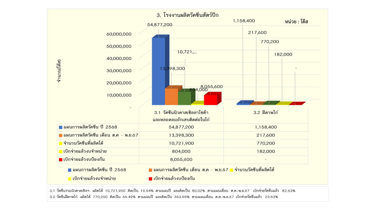 02รายงานการผลิต พย67 2