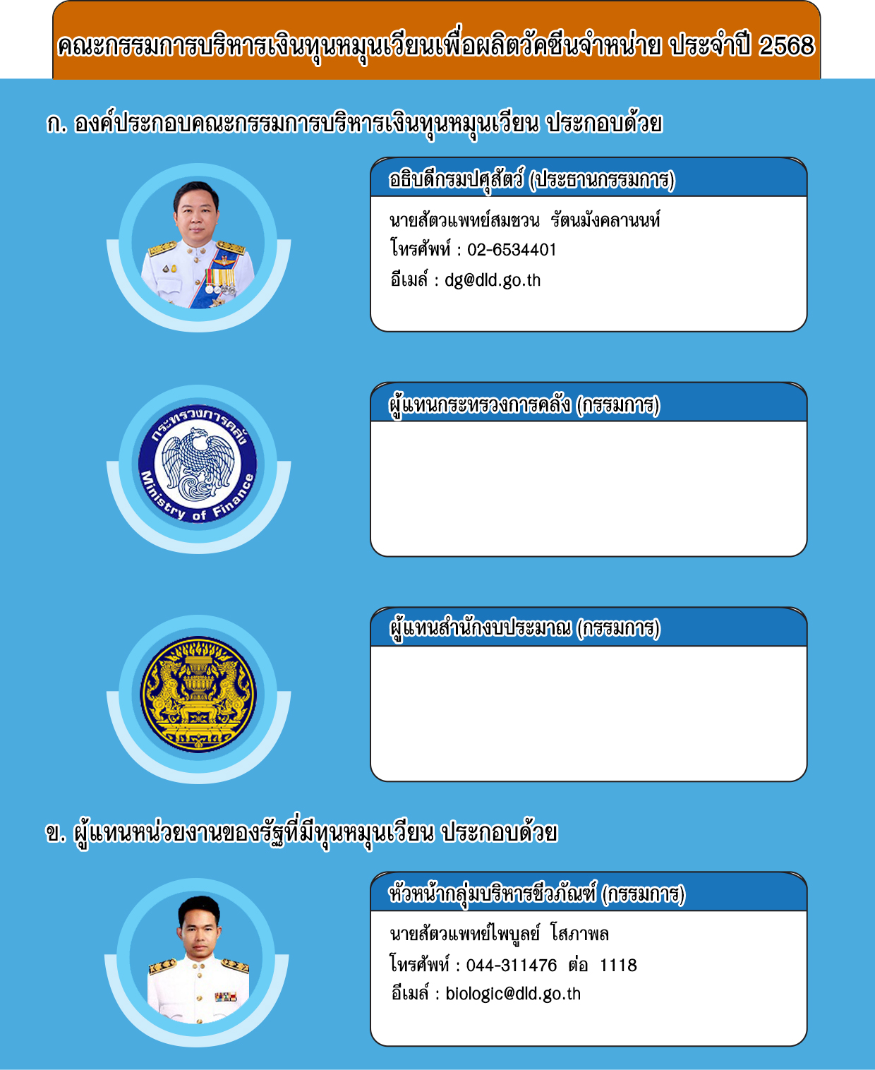 กรรมการ เมษา68 2