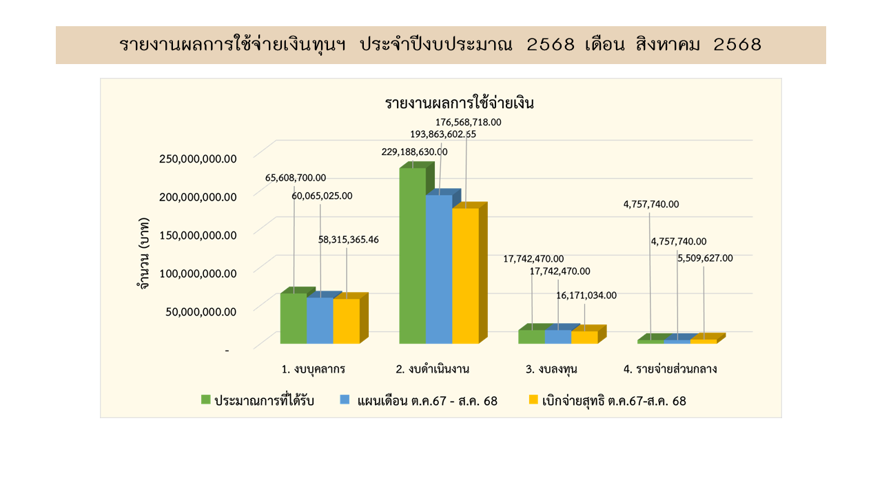 11 การเงิน สค68 1