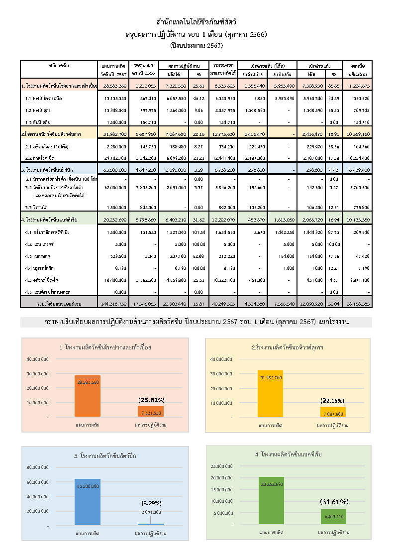01 รอบ01เดือน ตค66 รง